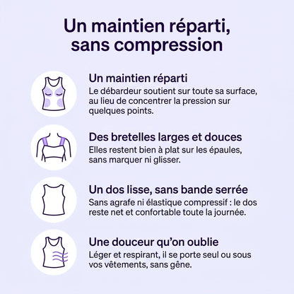 Les quatre bénéfices du maintien réparti Curvea Liberté
